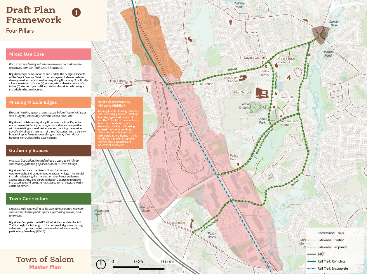MPSC Draft Plan Board 6